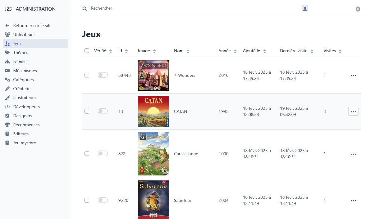 Tableau de bord admin